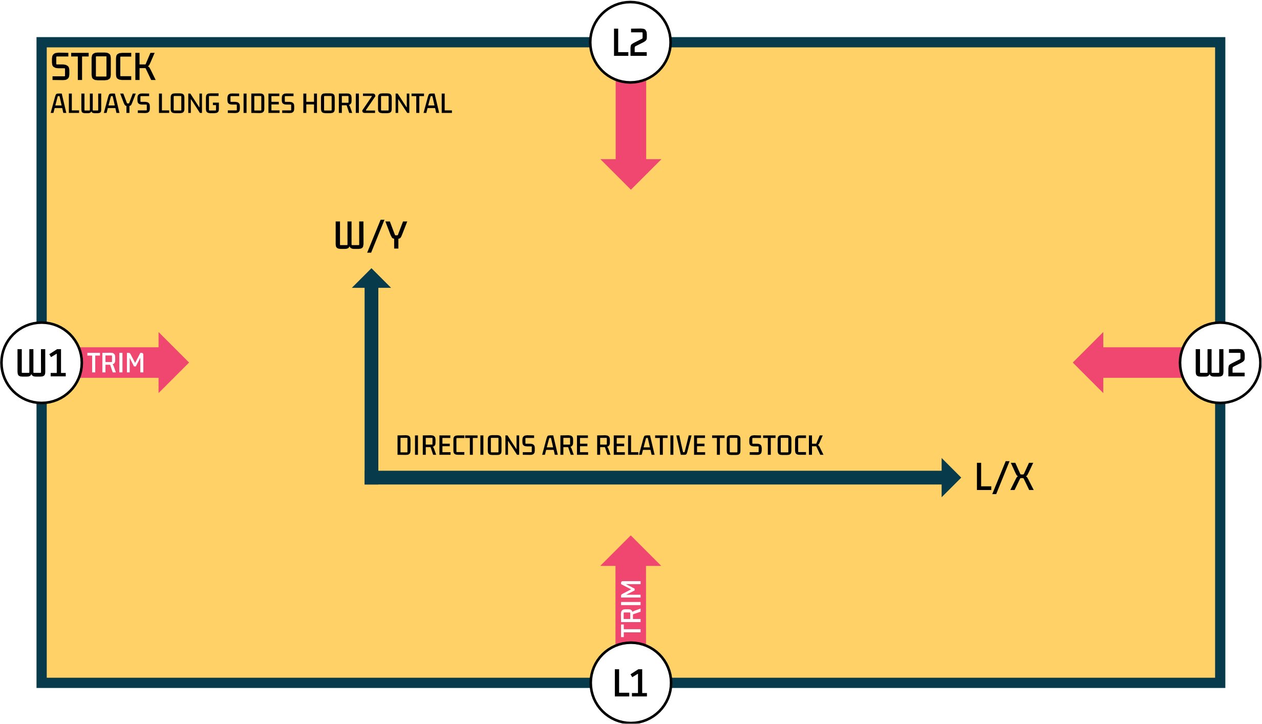 Coordinate system stock